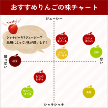 画像をギャラリービューアに読み込む, アップルポテトパイ